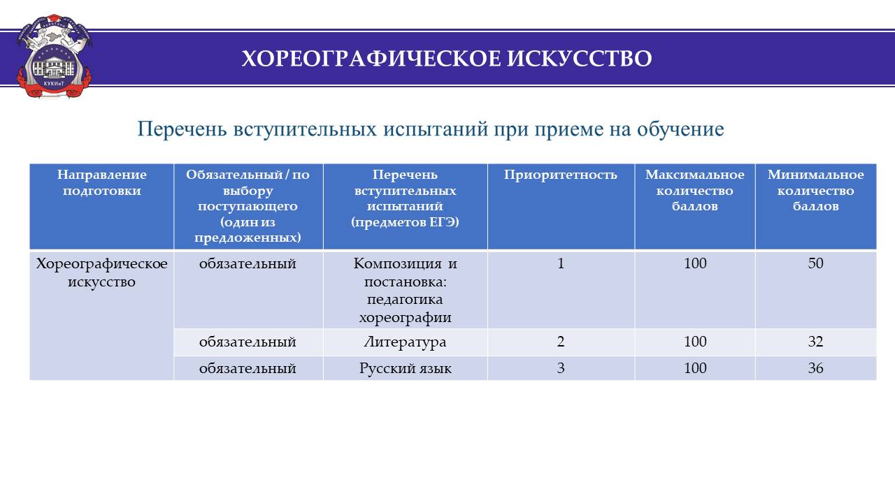 Слайд13